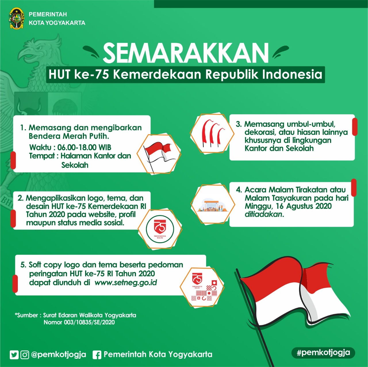 Pedoman Peringatan Ulang Tahun ke-75 Republik Indonesia