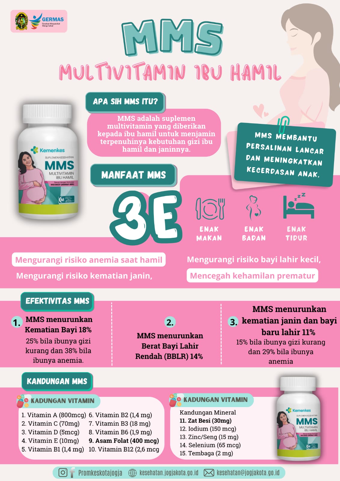 Pemkot Berikan Suplemen Multivitamin Gratis untuk Ibu Hamil